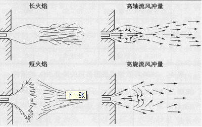 D(zhun)GB(ti)L