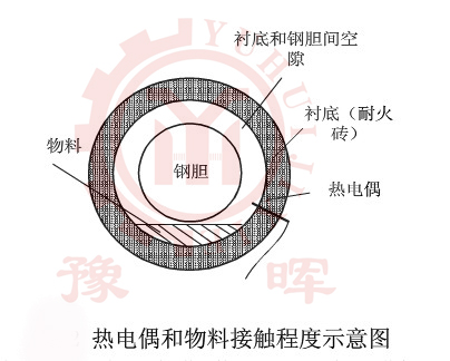 D(zhun)GџrżcϵĽ|