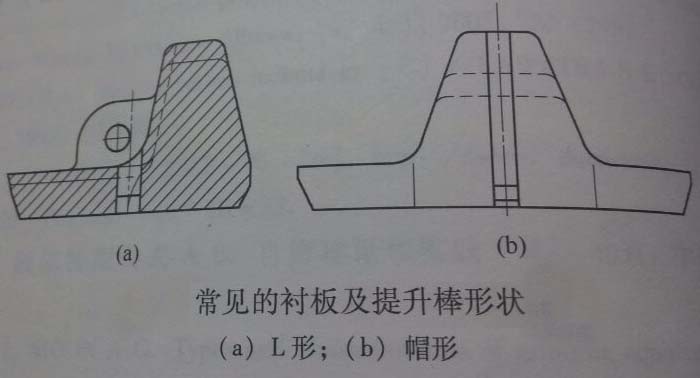 r弰Π