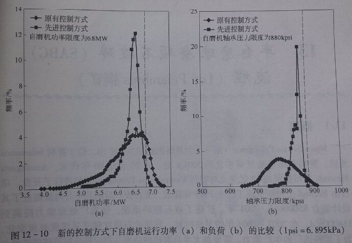 12-10¿ƷʽĥC(j)\(yn)йʺؓ(f)ɵı^