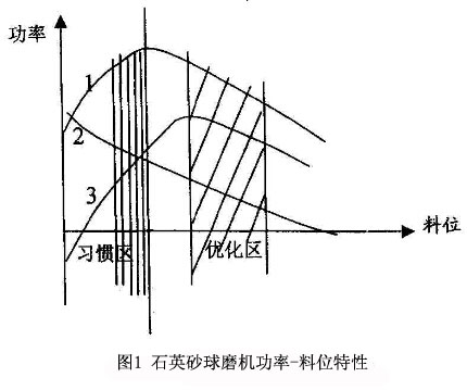 λD